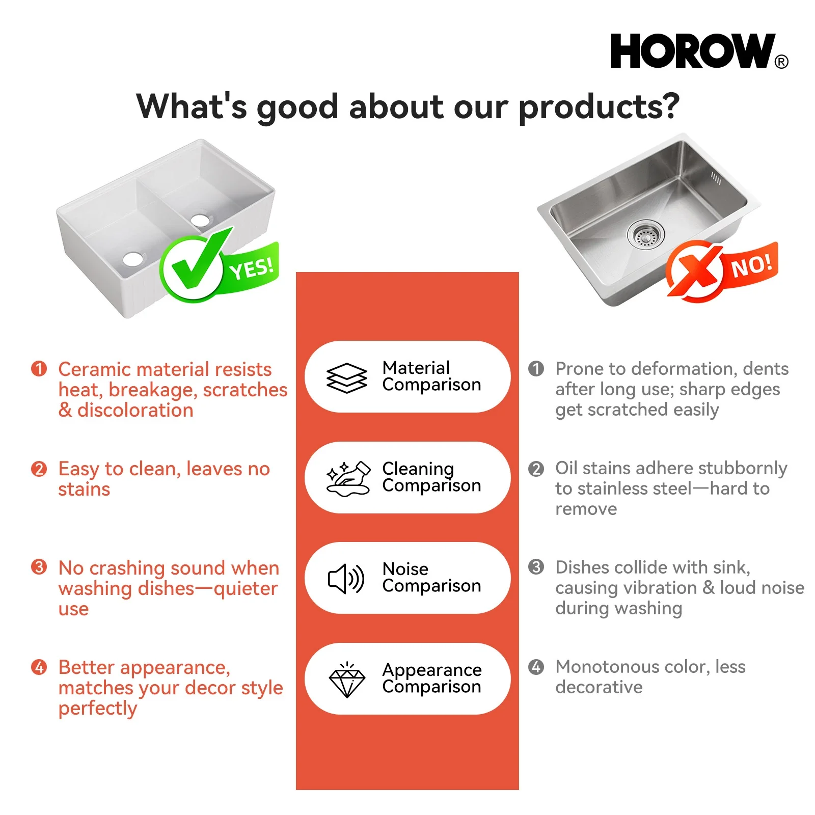 HOROW 33" Double Bowl Ceramic Kitchen Sink with Drainboard - Image 4